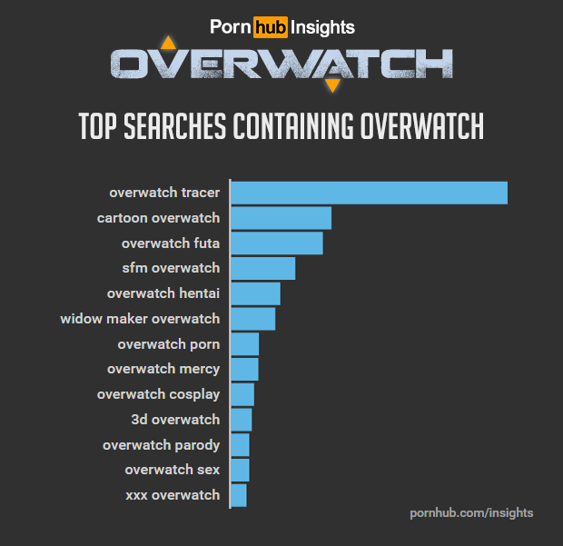 overwatch