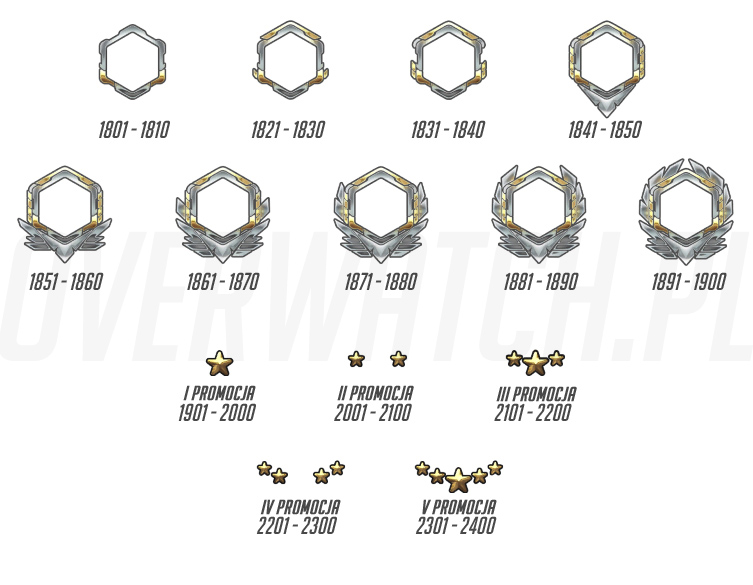 Рамка уровней. Уровни овервотч рамки. Уровни овервотч рамки 2000+. Рамки уровней в Overwatch. Уровни в овервотч таблица.